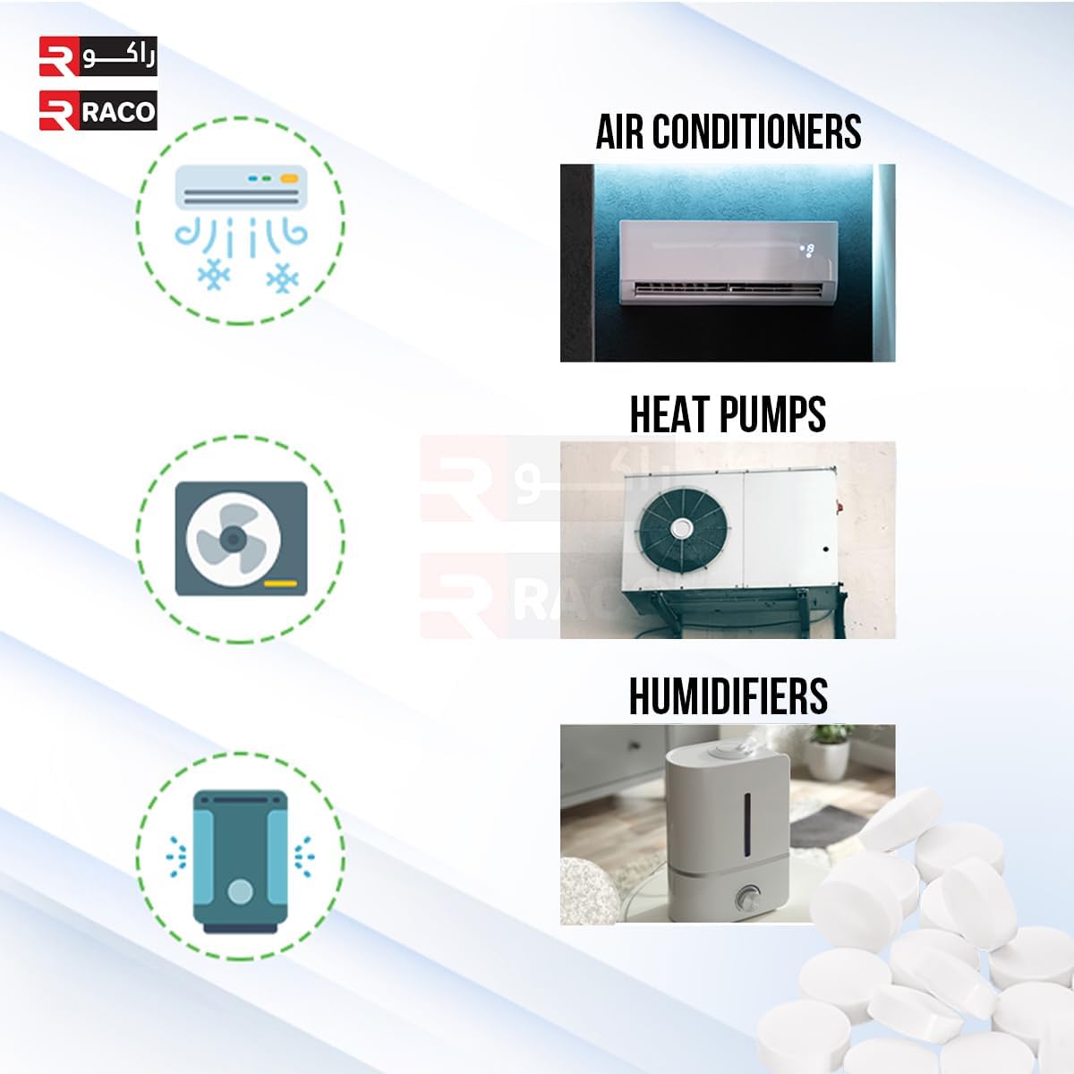 RACO A/C Condensate Pan Treatment Tablets, Fast-Acting A/C Drip pan 12 pcs Tablets Control Odors, Pan Pills Plugged Drains and Overflow