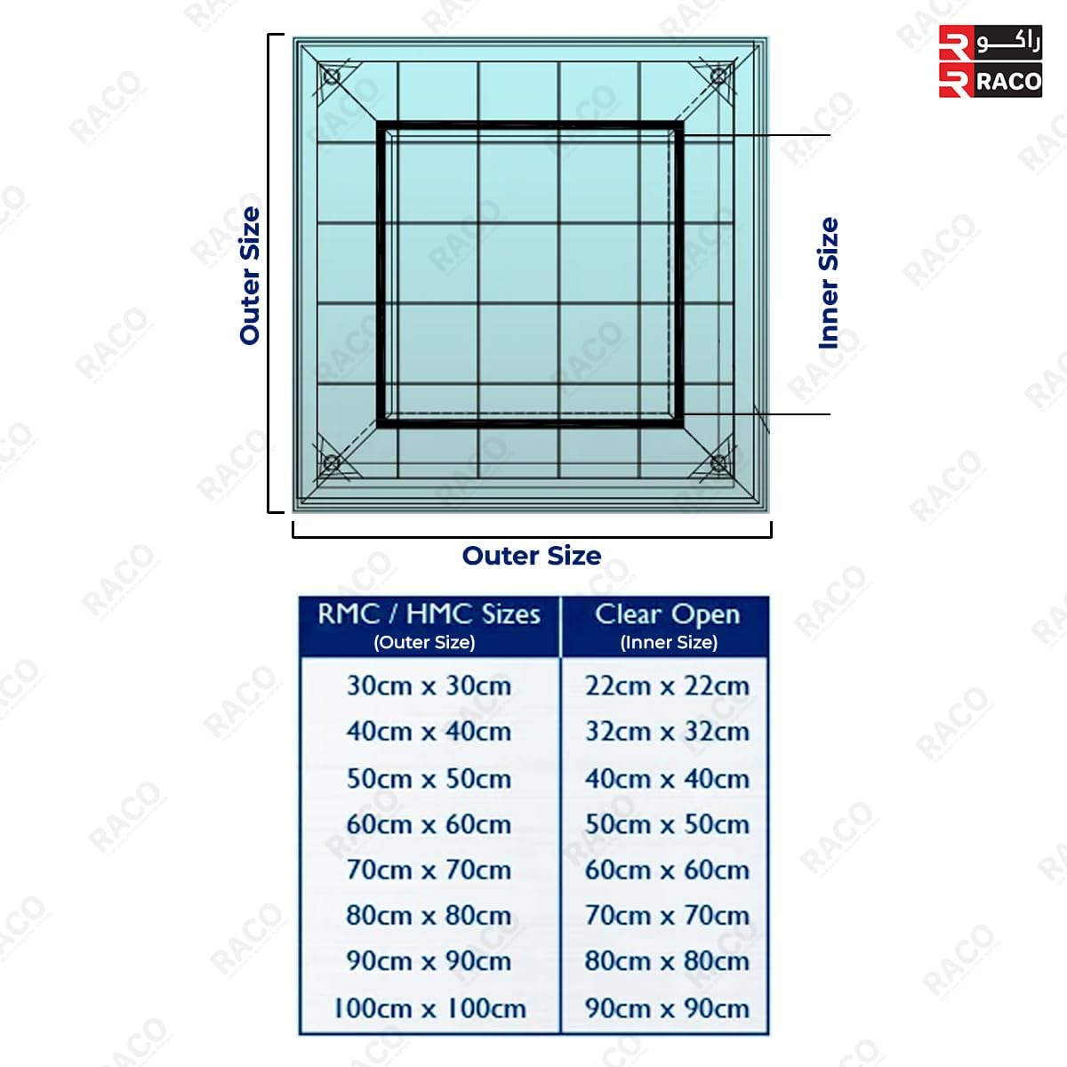 RACO Aluminum Manhole Cover and Frame – EMC | Safe & Durable Access Solutions for Underground Utilities and Drainage Systems
