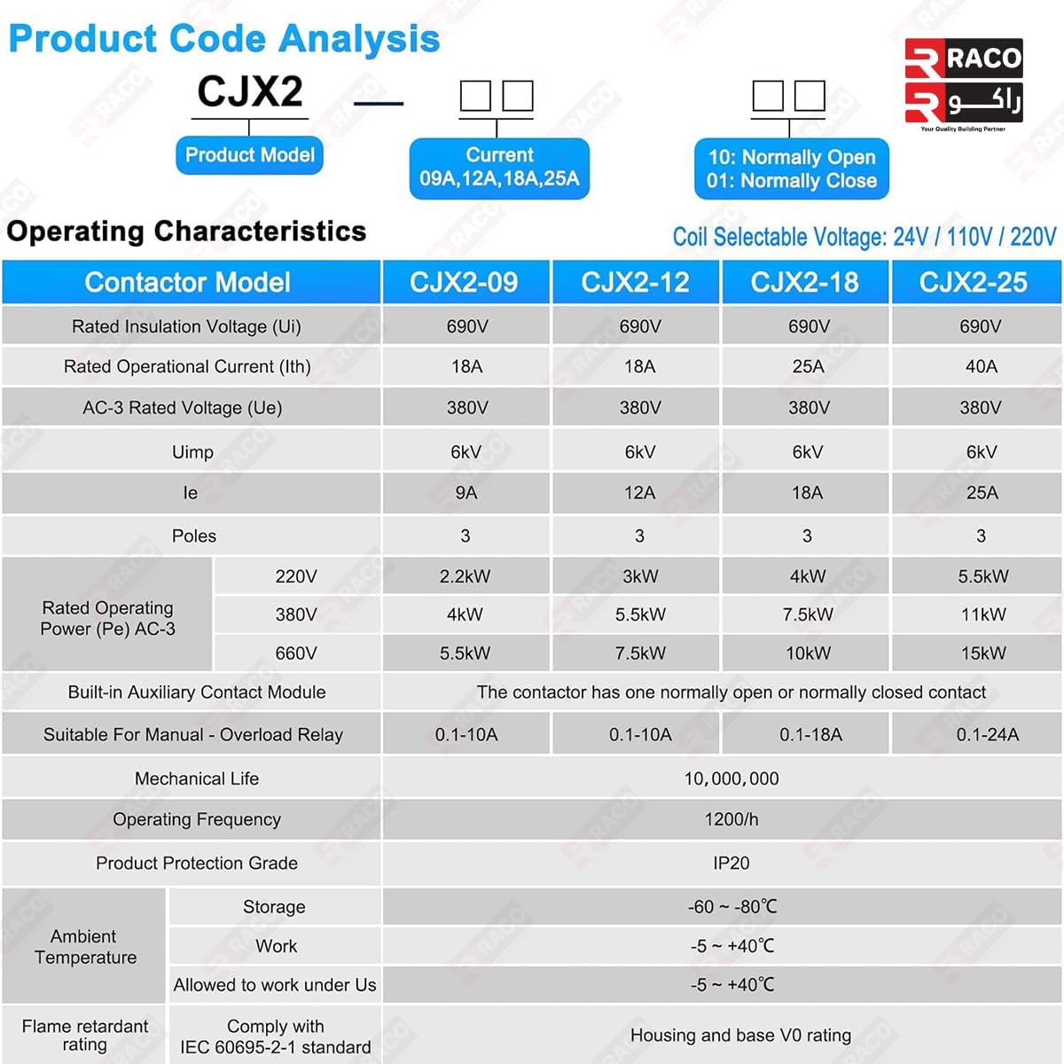 RACO ANDELI AC Contactor, CJX2-1210, 220V Coil 50/60Hz, 3-Pole (3P) Normally Open, 12A Ie, 380V Ue